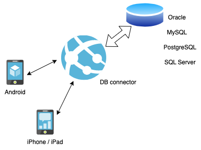DB Proxy Diagram