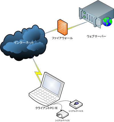 VWorx Network